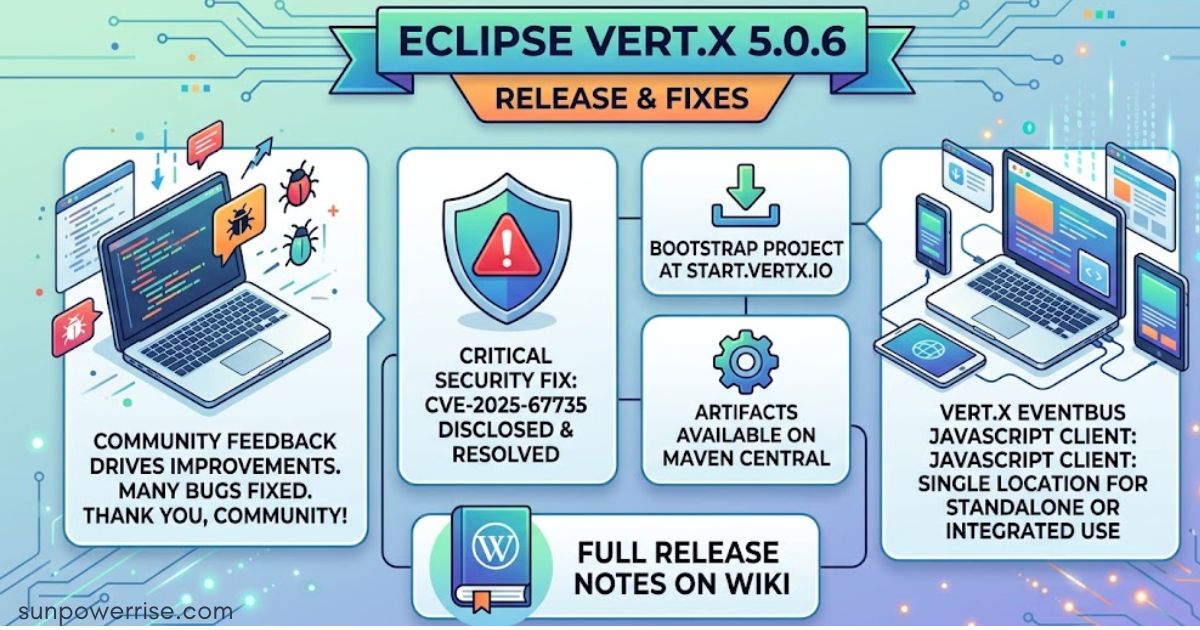 Eclipse Vert.x 5.0.6 release graphic highlighting security fixes, bug fixes, and release notes.