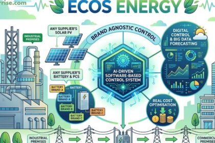 Ecos Energy smart grid and industrial software control diagram.
