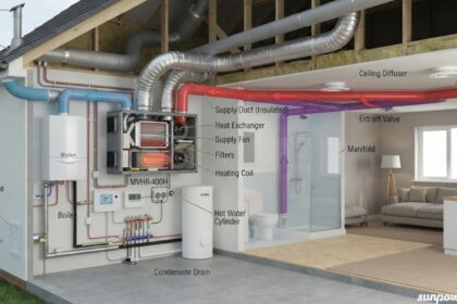MVHR ventilation system with insulated supply ducts, heat exchanger, and fresh air intake.